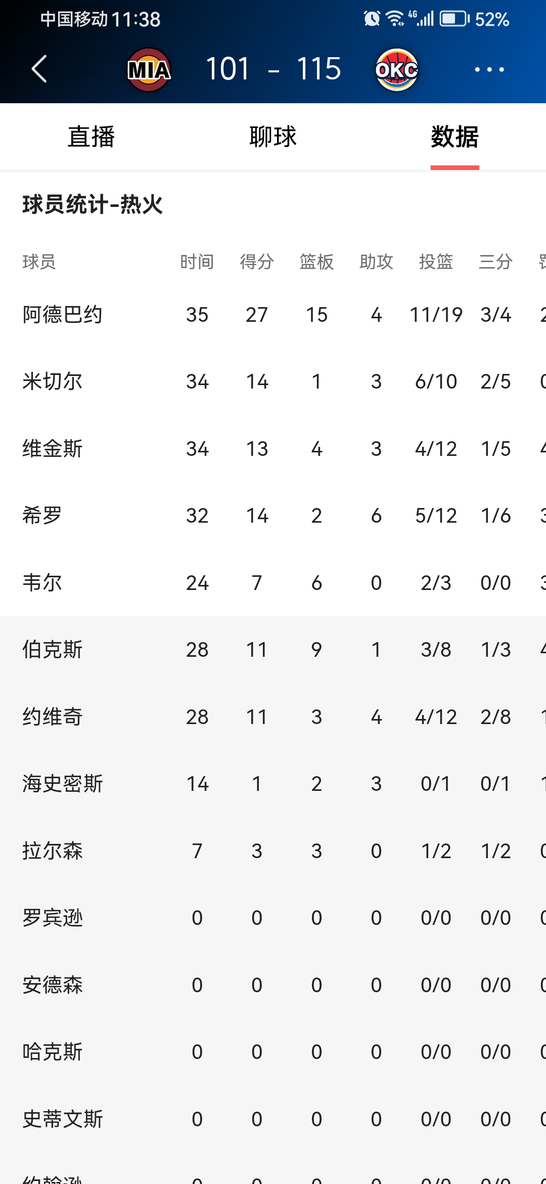 欧超杯赛程吃紧,犹他爵士清晨刷新队史纪录,赛场秩序良好,医务组通报恢复的简单介绍 欧超杯赛程吃紧,犹他爵士清晨刷新队史纪录,赛场秩序良好,医务组通报恢复的简单介绍