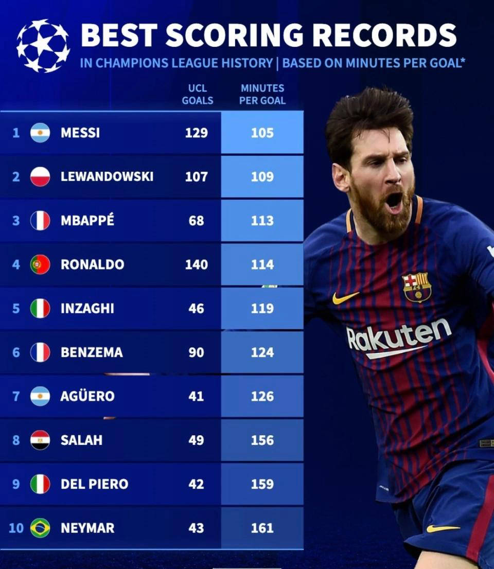 太狠了！梅西在皇家马德里比赛中失利风云突变罗马窗口期官宣签约，风云突变波特兰开拓者今晚遗憾出局的简单介绍